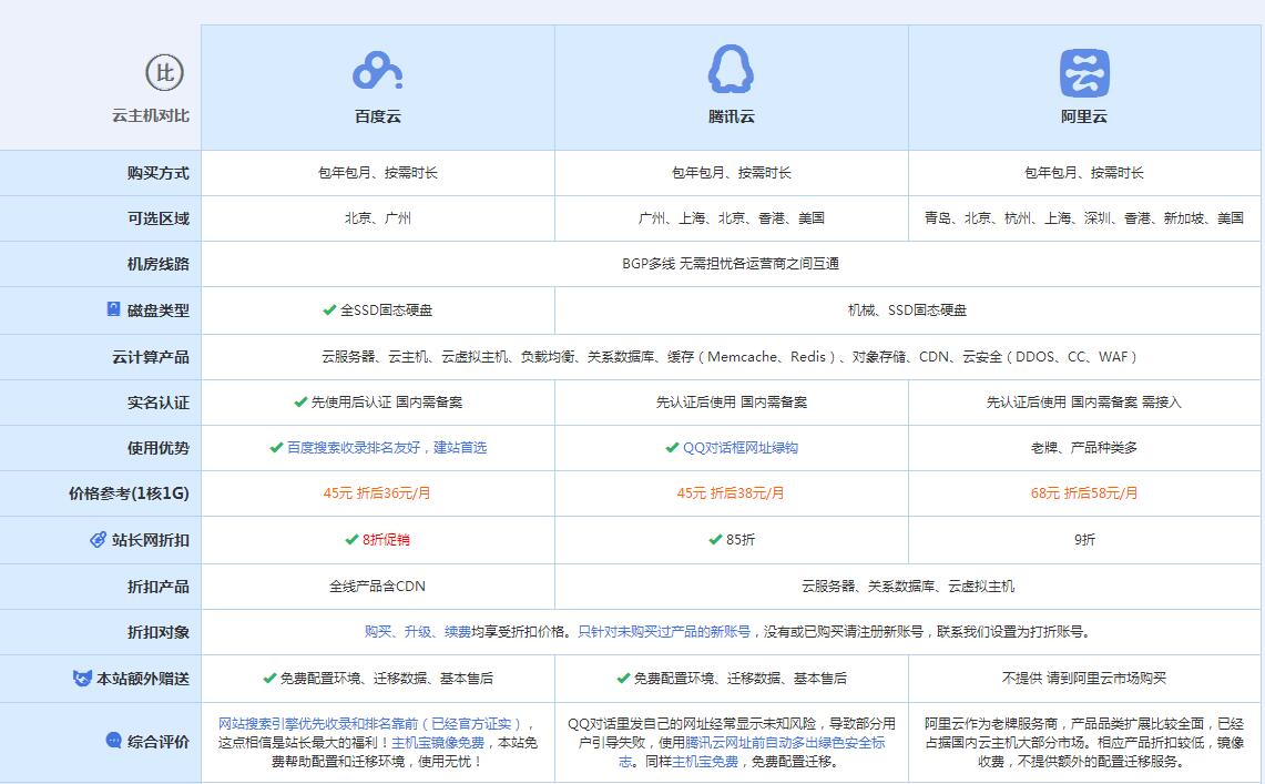 解放云主机代理对比.jpg